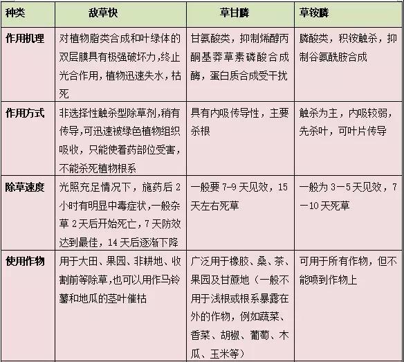 滅生性除草劑中的“四大金剛”之一—— 敵草快為何多年隱居幕后？