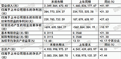 諾普信上半年實(shí)現(xiàn)營業(yè)收入23.49億元，同比上漲41.49%
