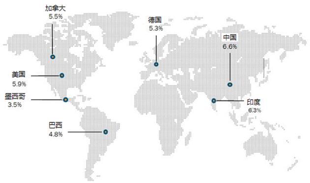 全球農(nóng)業(yè)助劑市場行情和趨勢(shì)分析　亞太將成為增長最快的地區(qū)